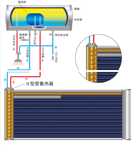 海蘭德陽(yáng)臺(tái)壁掛太陽(yáng)能熱水器